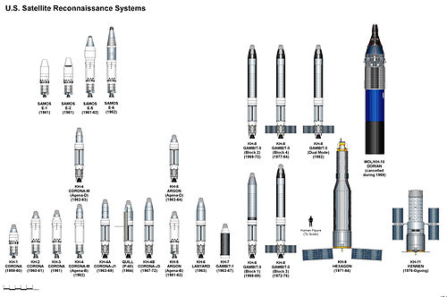 Satellite reconnaissance